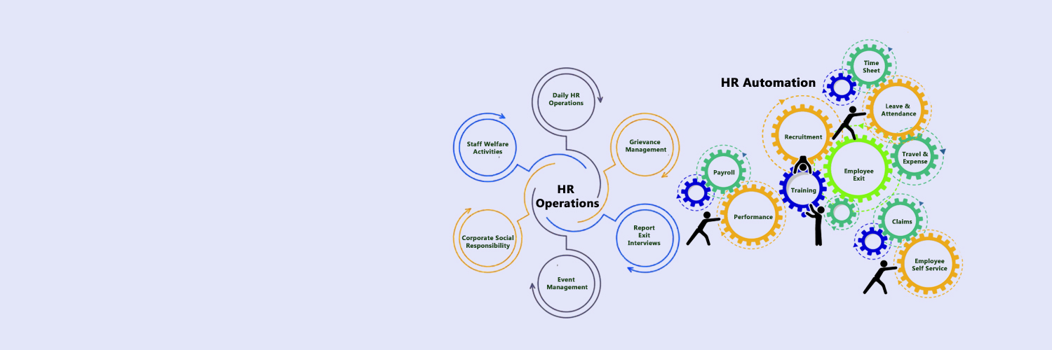 HR Automation & Operations